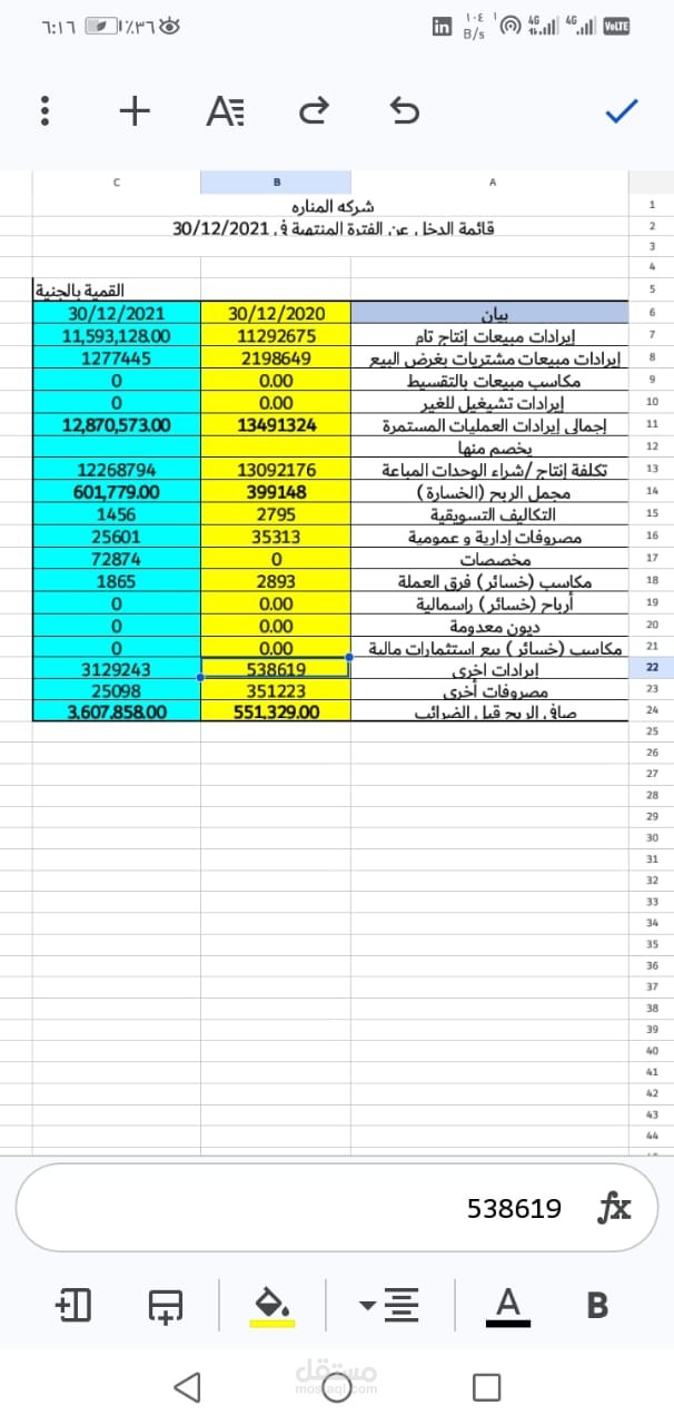قائمه الدخل عن الفترة المنتهية فيه 31/12/2021