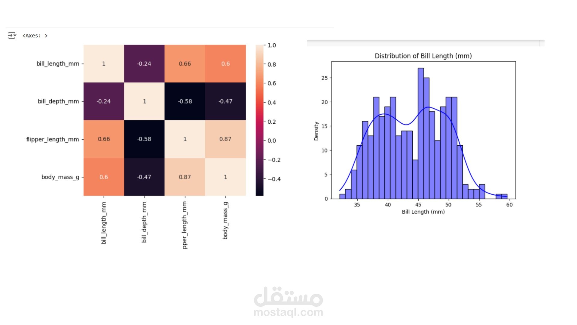 تحليل البيانات الاستكشافي باستخدام Python و Seaborn: تنظيف البيانات، التحليل، والتصوير البياني