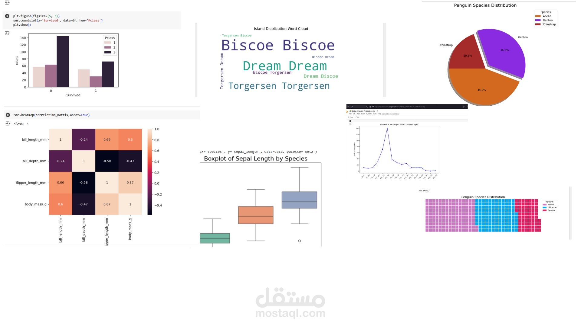 "تحليل البيانات باستخدام Python: Numpy, Pandas, Matplotlib, Seaborn, SQL, Web Scraping"