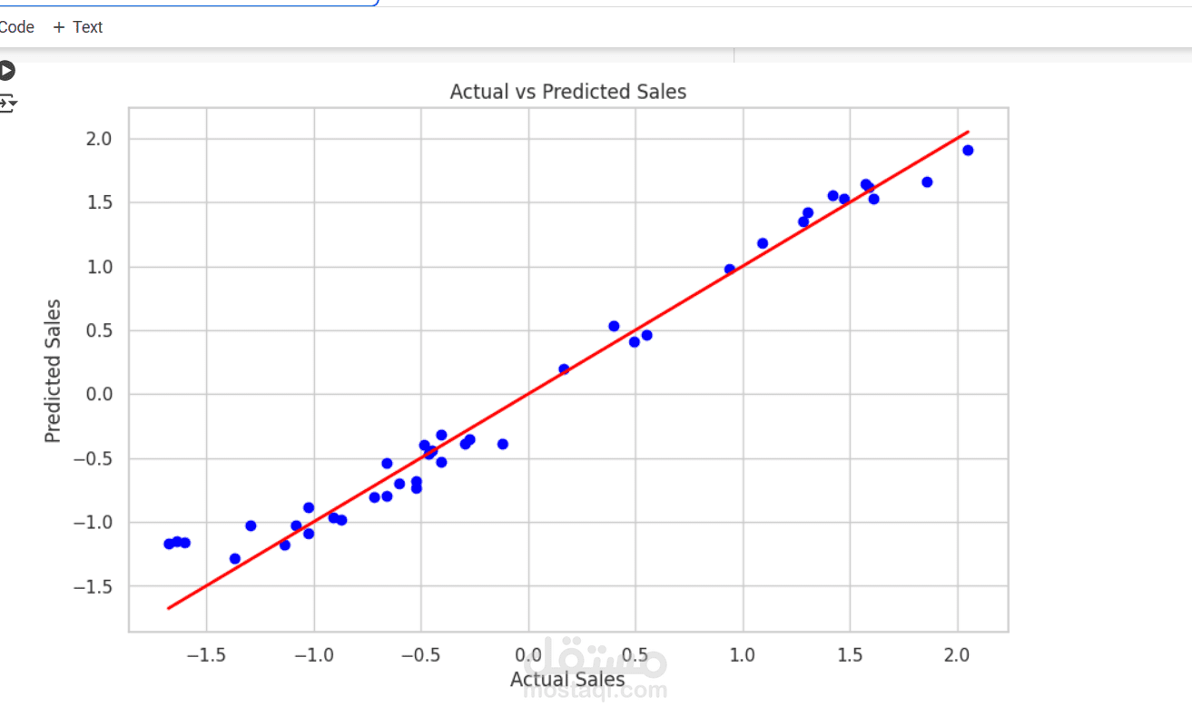 توقع المبيعات باستخدام تحليل البيانات والتعلم الآلي