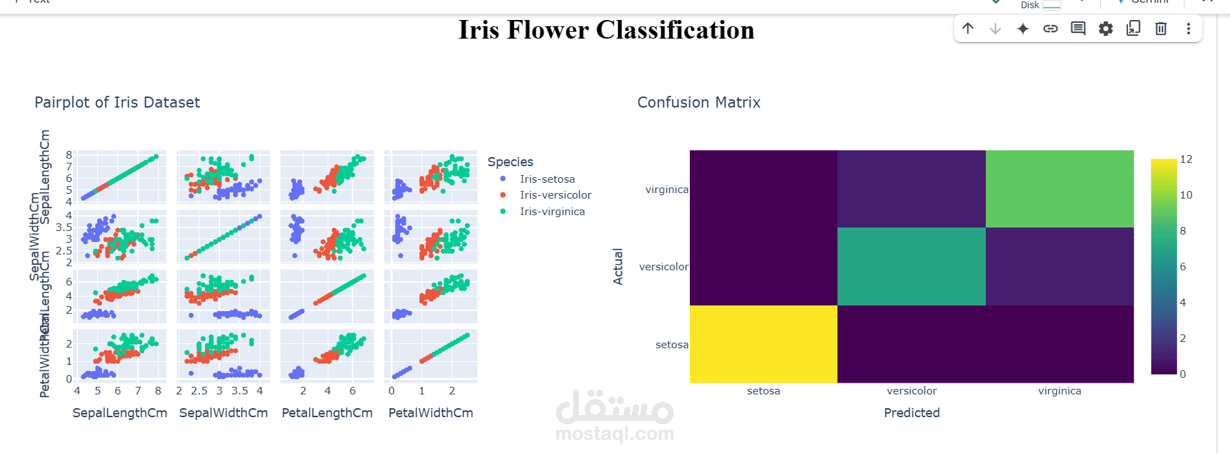 تصنيف زهور إيريس باستخدام التعلم الآلي