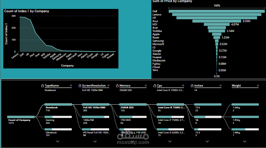 تحاليل البيانات   بستخدام الاكسيل و power BI
