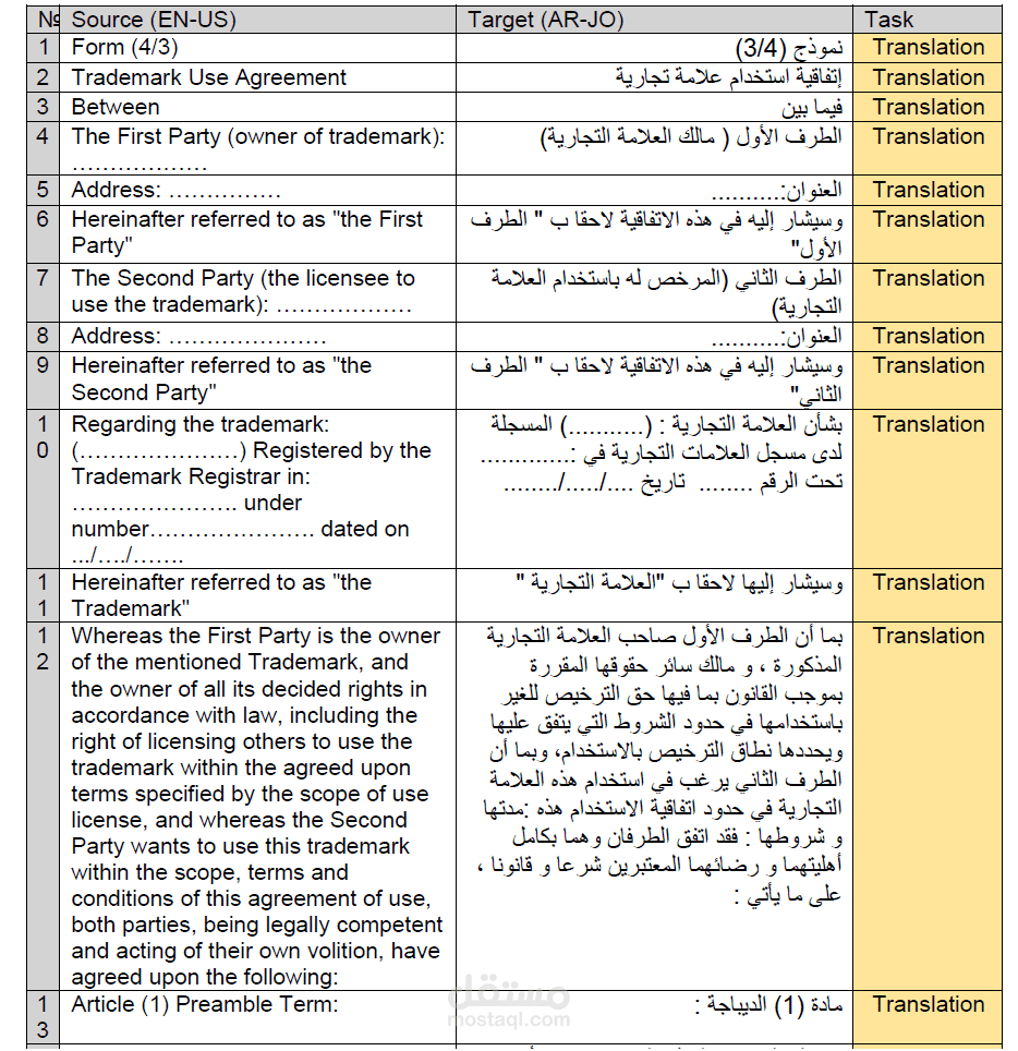 اتفافقية استخدام علامة تجارية مترجمة ترجمة قانونية معتمدة
