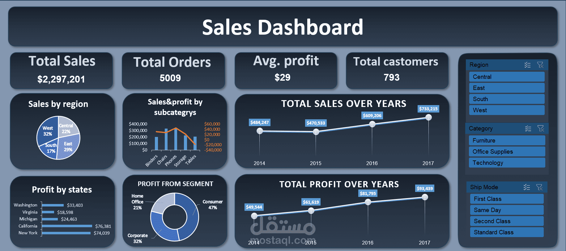 تحليل مبيعات السوق – Excel