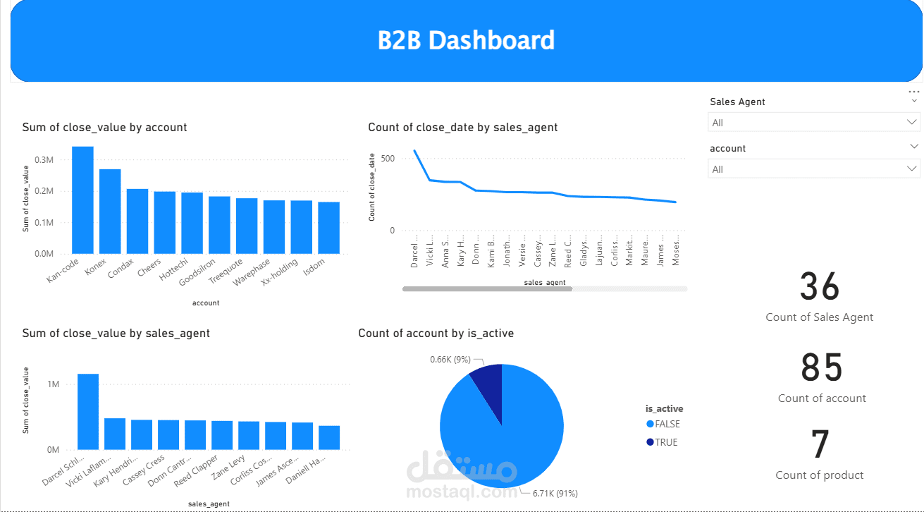 تحليل مبيعات الشركات والعملاء باستخدام Power BI