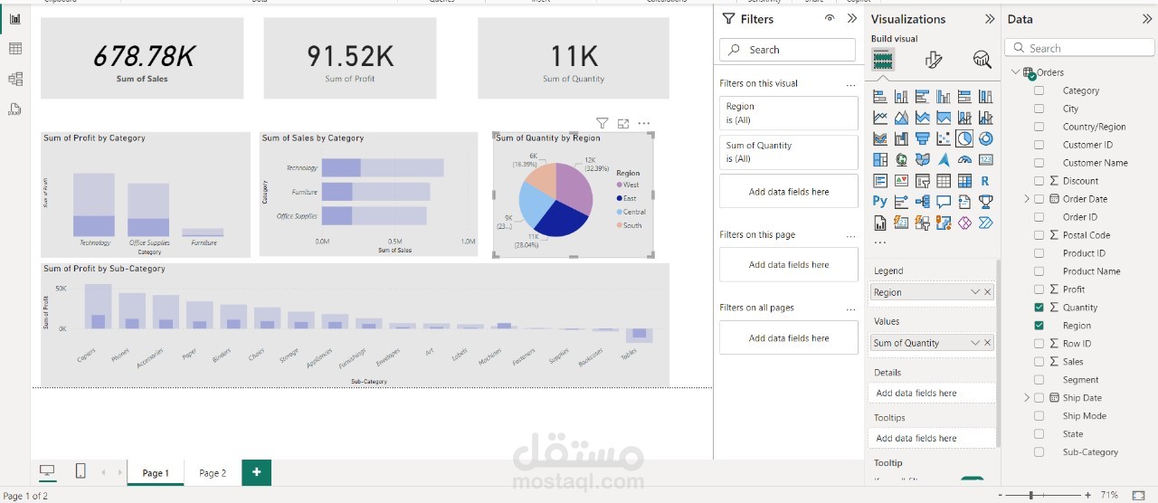 Sales Power Bi dashboard