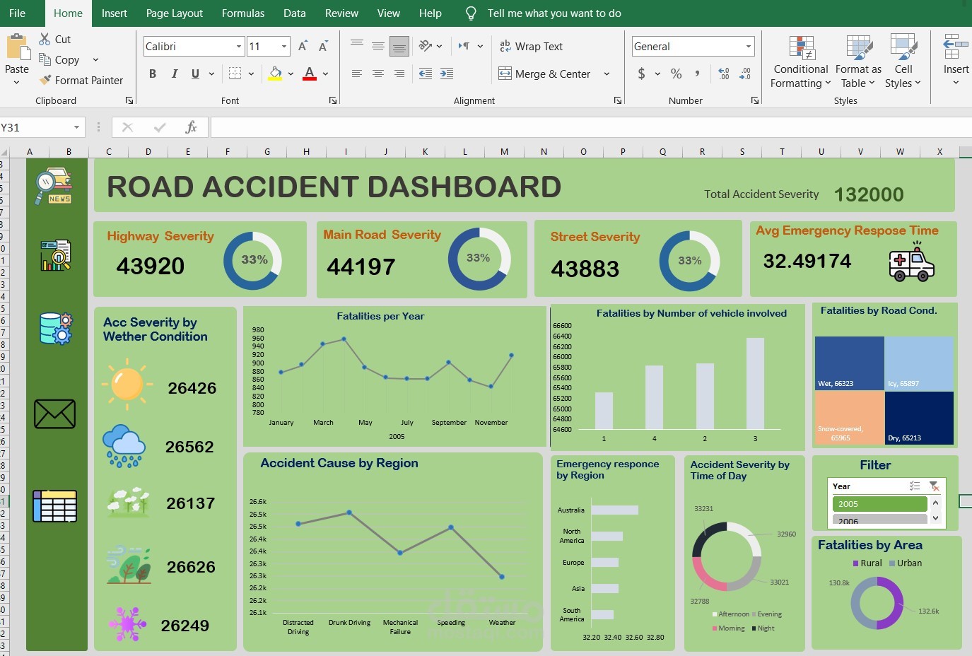Data analysis for Road Accident