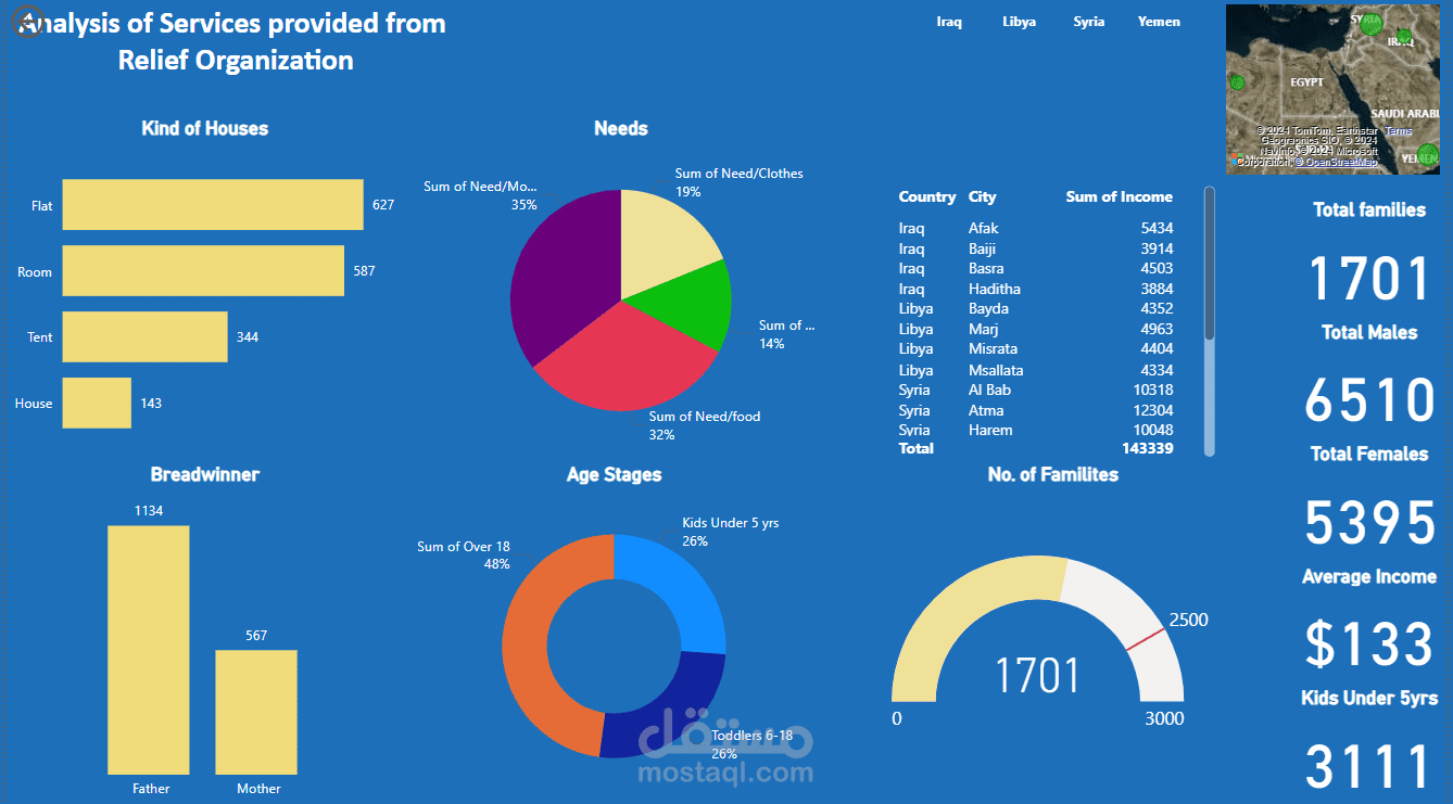 لوحة بيانات باستخدام  Power BI