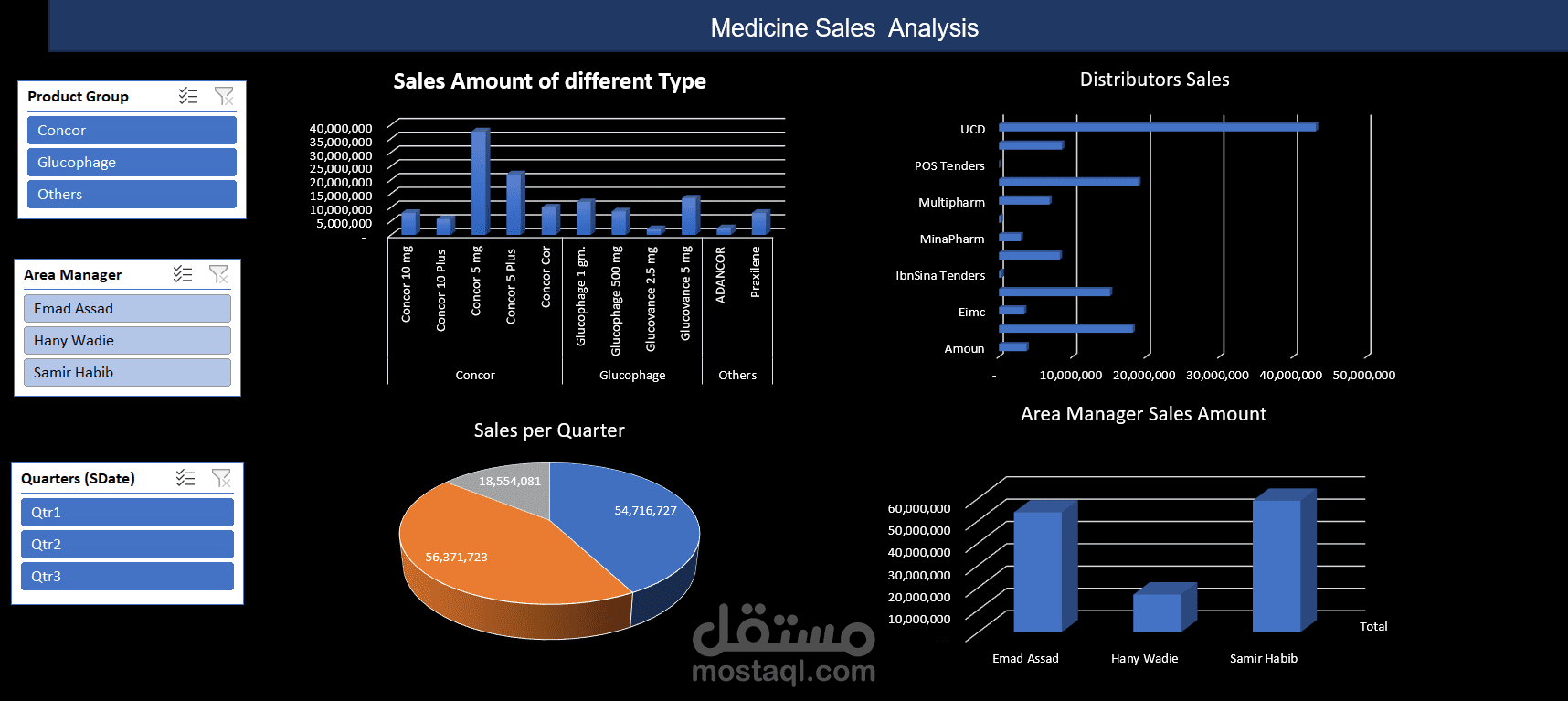 لوحة بيانات باستخدام Excel