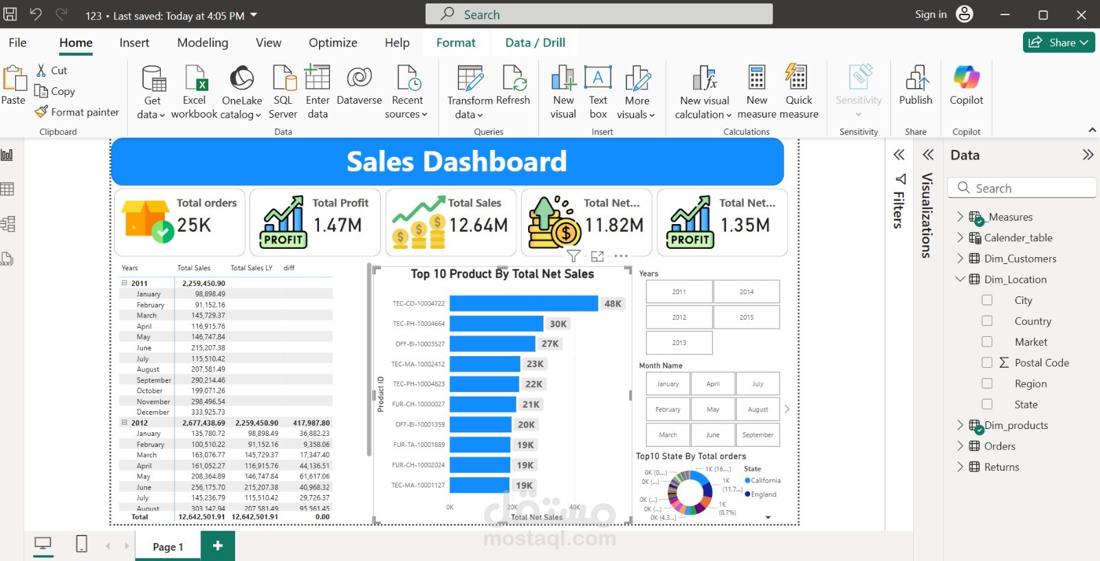 "لوحة معلومات المبيعات" على بور بى اى