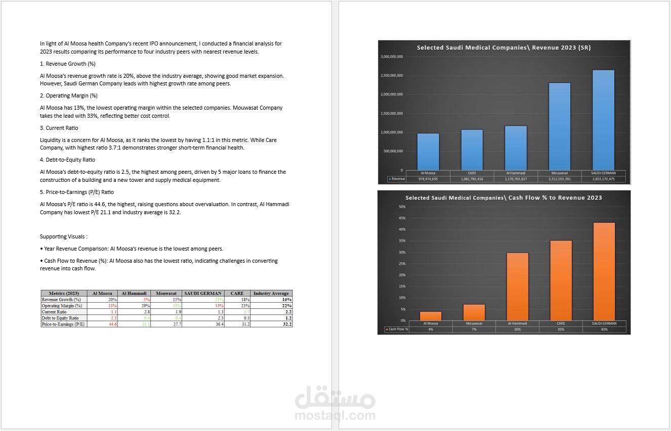 تقرير عن تقييم سعر سهم شركة تحت الطرح في سوق الاسهم