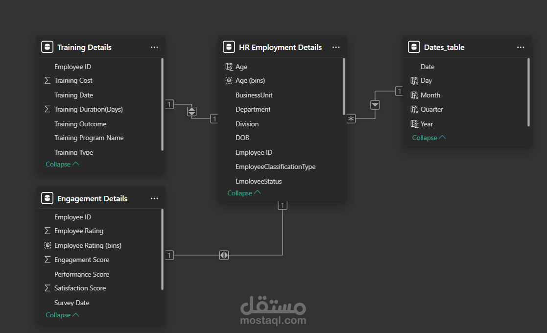 لوحة تحكّم تحليلية لمؤشرات احتفاظ الموظفين Power BI - Power Query