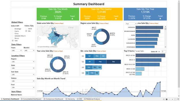 تحليل أداء المبيعات والربحية (Excel + Tableau)