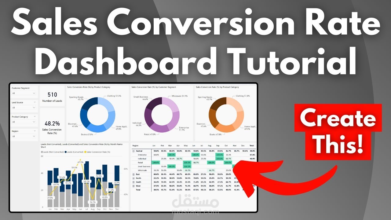 تحليل سلوك عملاء التجارة الإلكترونية (Power BI + Excel + Power Query)