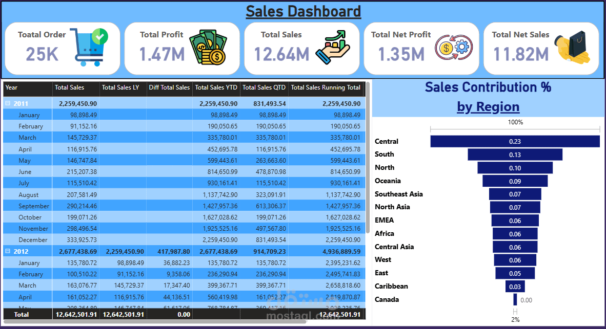 Sales Dashboard