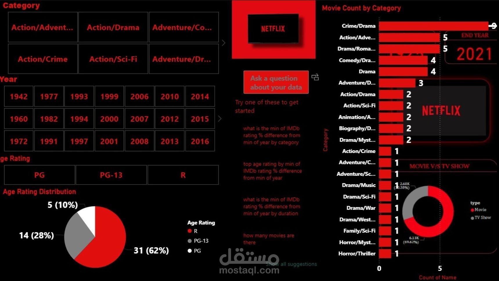 تحليل بيانات