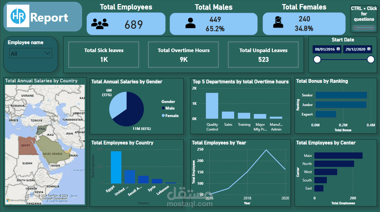 تصميم داش بورد تفاعلية باستخدام Microsoft power BI