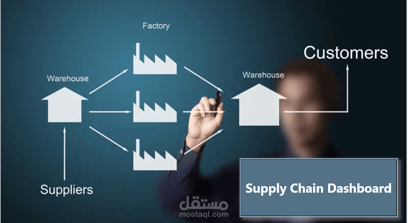 لوحة معلومات تحليل سلسلة الإمداد ( Supply Chain Dashboard ) باستخدام Power BI