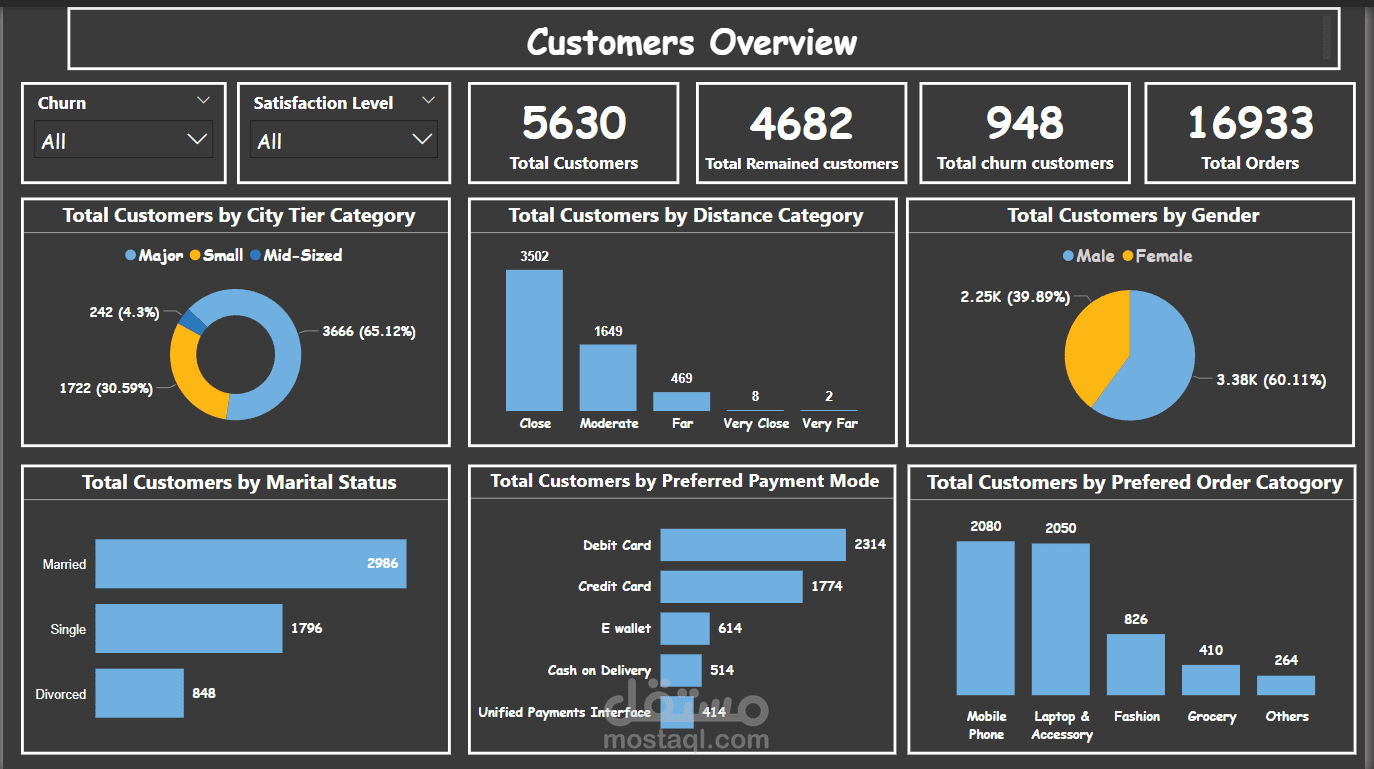 لوحة تحكم تفاعلية لتحليل بيانات عملاء متجر إلكتروني باستخدام Power BI