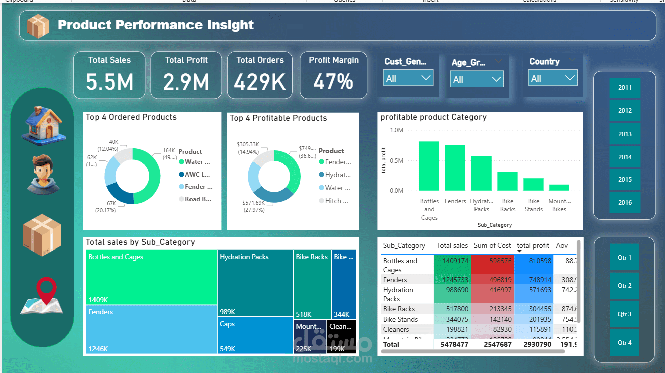 Sales Analysis Dashboard