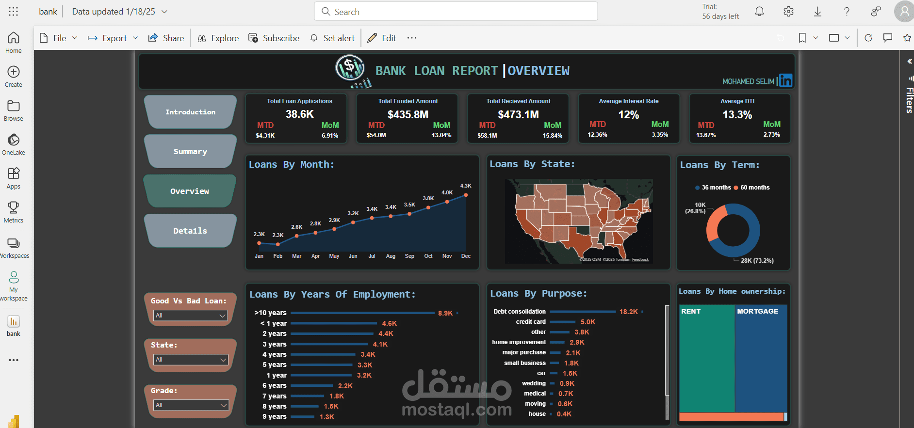 تحليل بيانات قروض بنكية و نسب سدادها باستخدام power bi