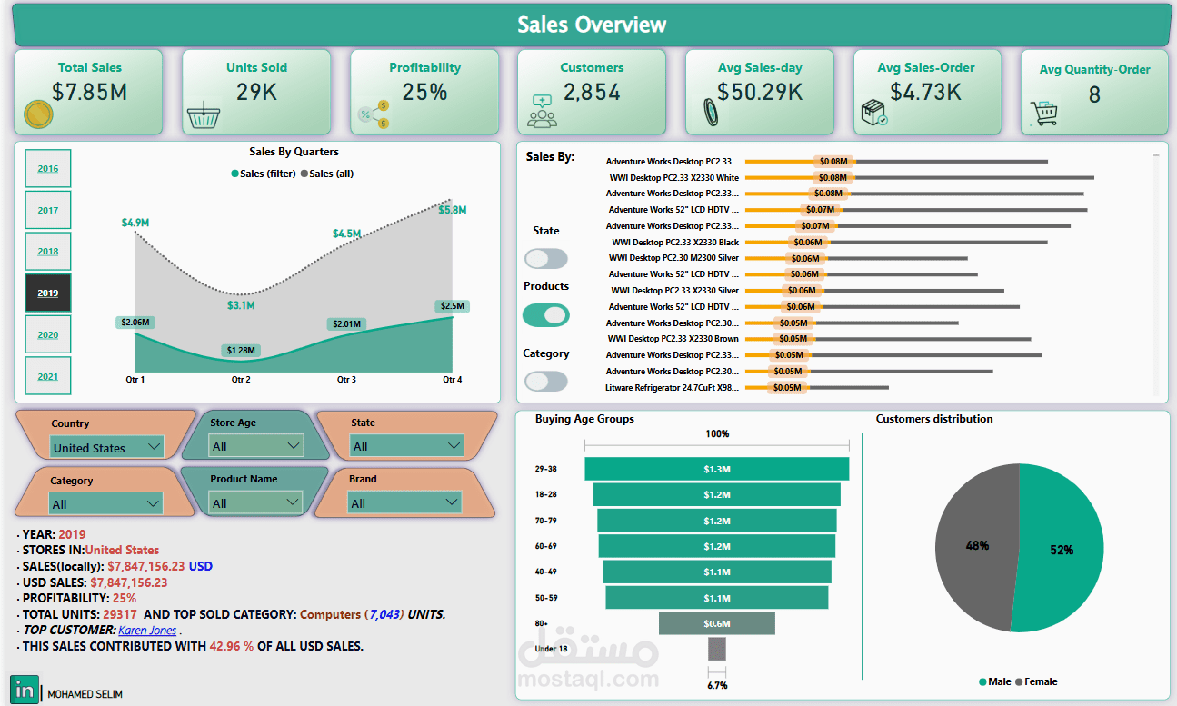 تحليل بيانات متجر الكترونيات باستخدام power bi