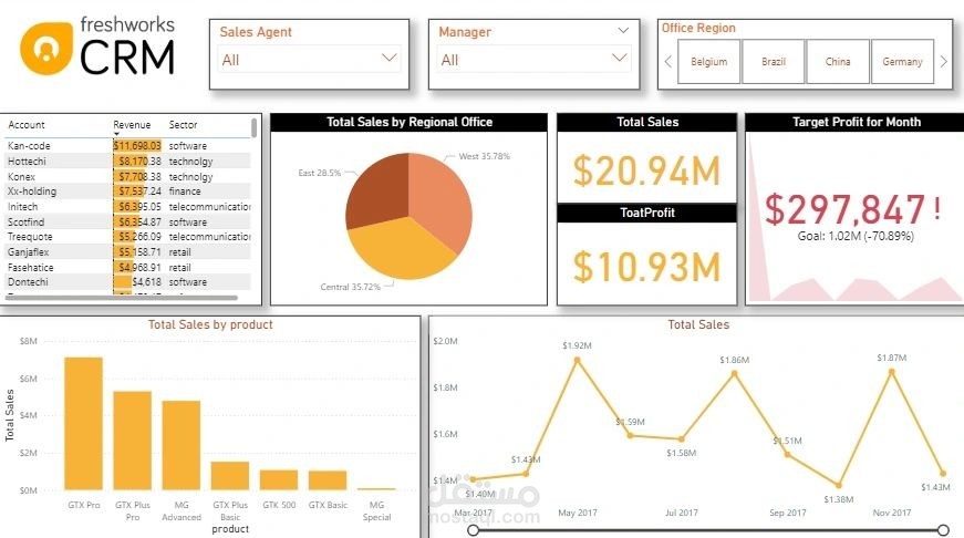 Sales Analysis Using Power BI