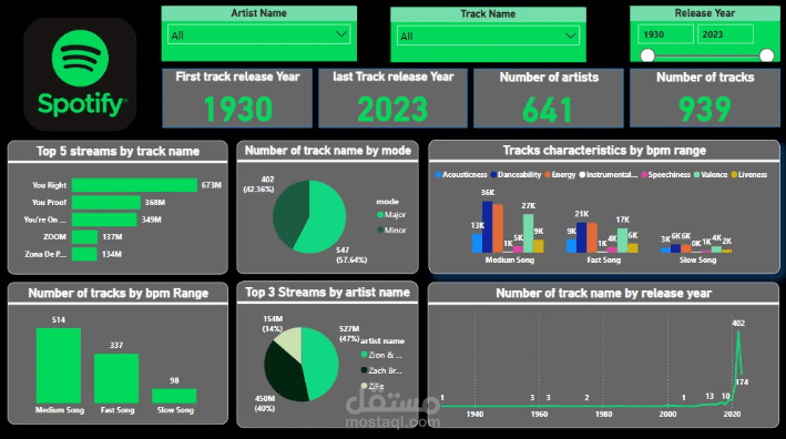 Spotify Dashboard