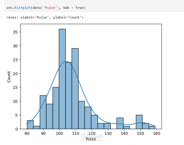 تحليل بيانات باستخدام Python