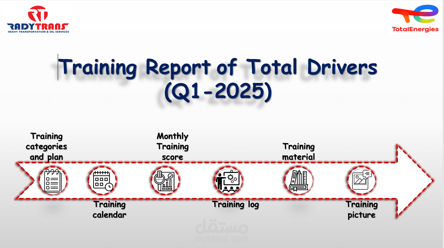 Employee Training Report
