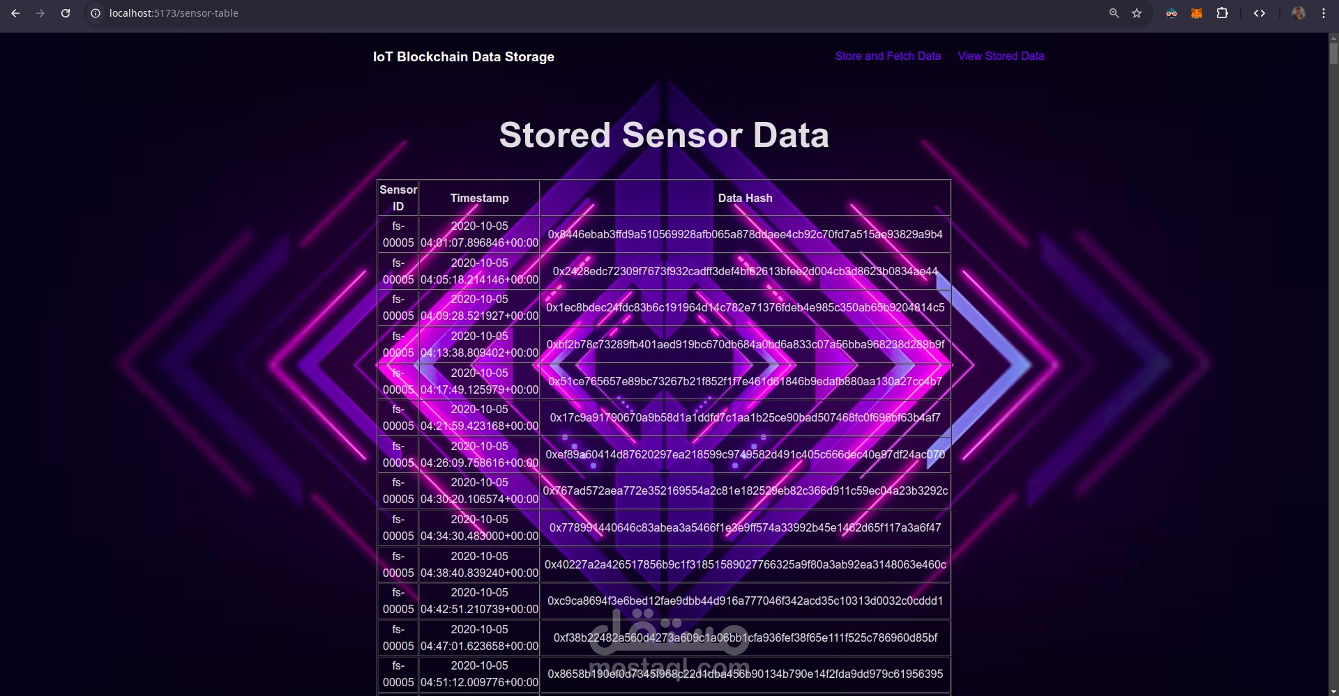 نظام استشعار قائم على البلوكشين لإنترنت الأشياء (IoT Blockchain-Based Sensory SIV)