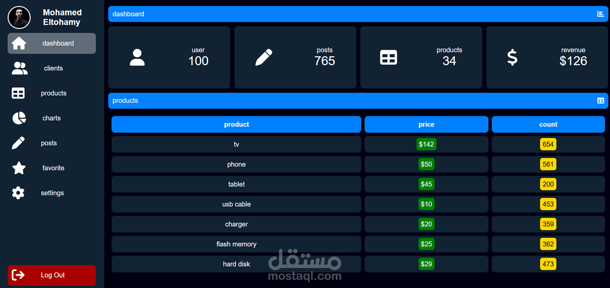 لوحة معلومات مستجيبة