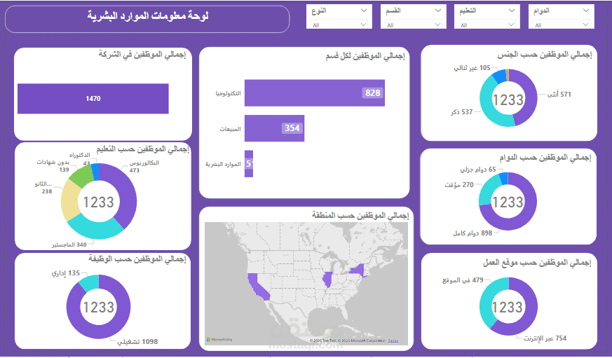 لوحة معلومات الموارد البشرية