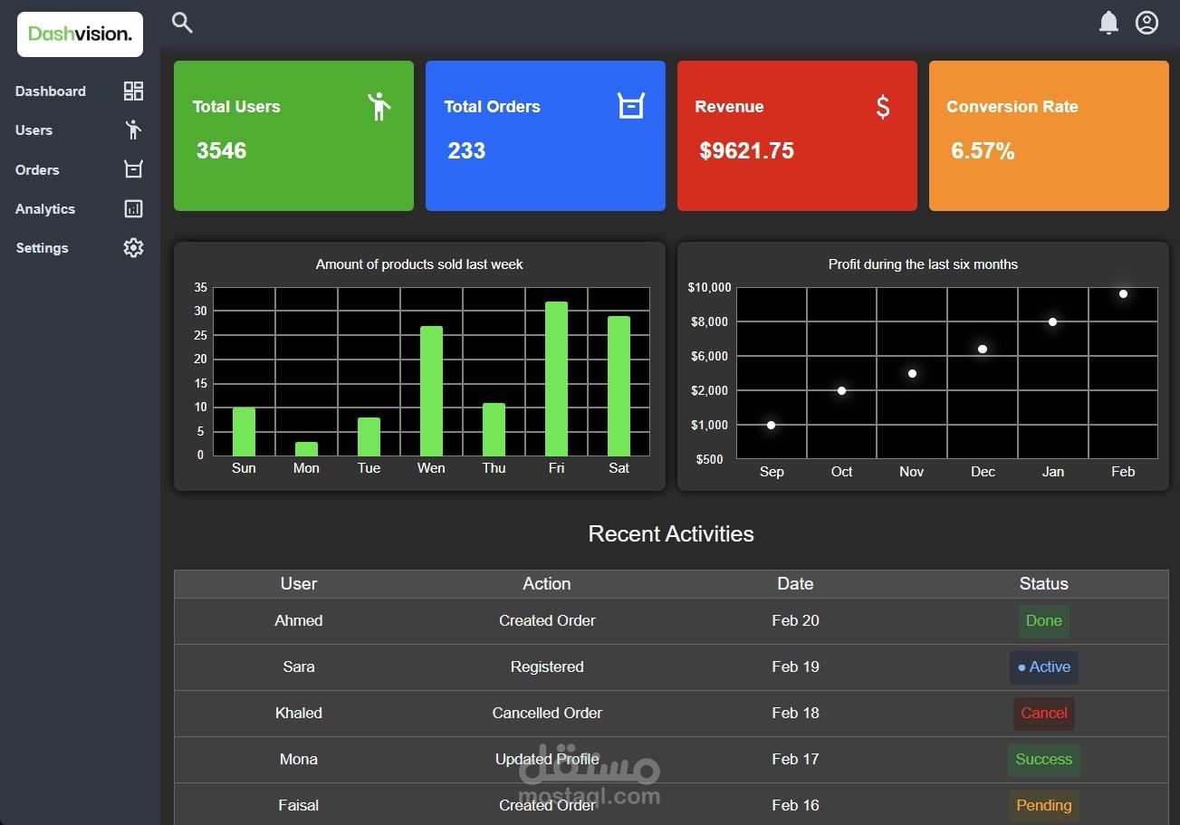 DashVision (Dashboard Website)