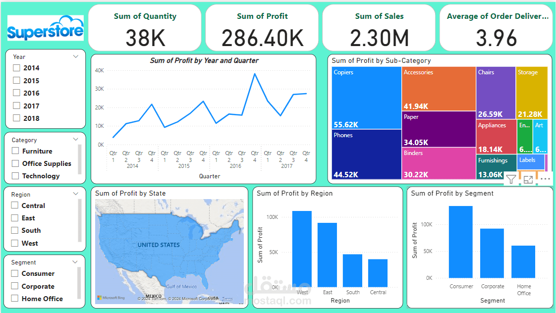 لوحة تحكم تفاعلية لمبيعات سوبرستور باستخدام Power BI