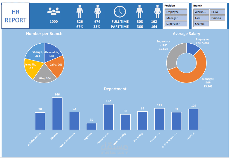 لوحة تحكم الموارد البشرية (HR) باستخدام Excel
