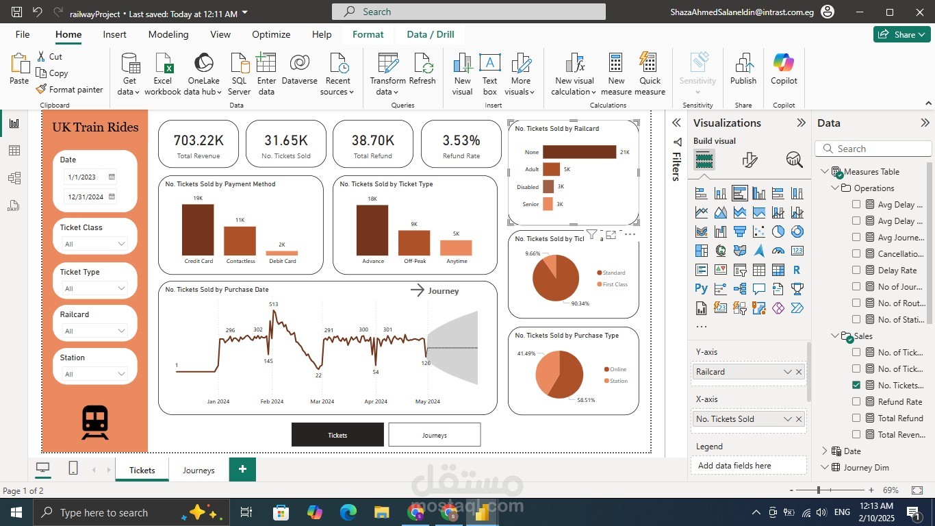 لوحة تحكم Power BI (بيانات قطارات بلندن)