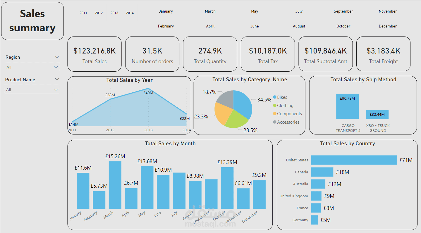 تصميم داش بورد باستخدام  Power BI