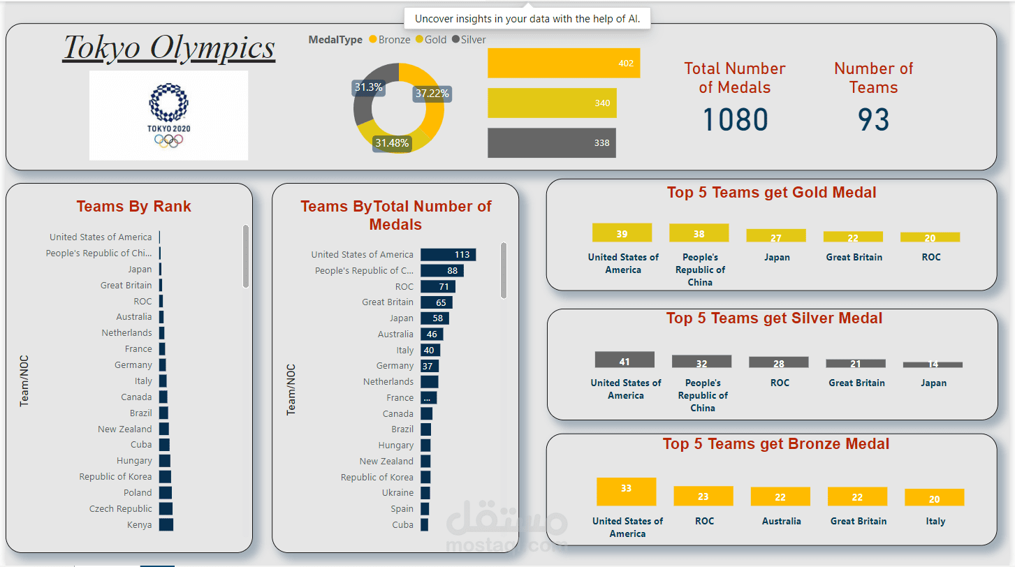 تصميم داش بورد باستخدام  Power BI