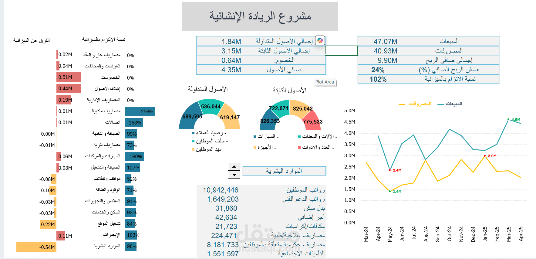 داش بورد باستخدام ميكروسوفت اكسل