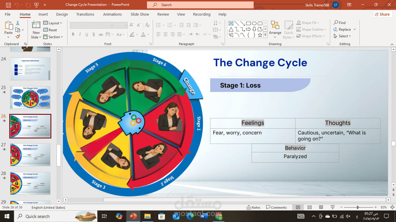 حقيبة تدريبية تفاعلية حول دورة التغيير (Change Cycle)