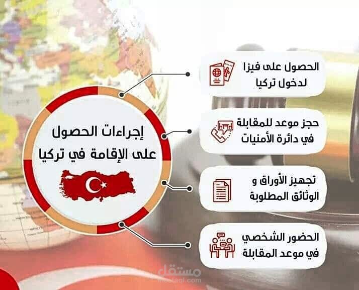 تصميم اعلانات بشكل محترف