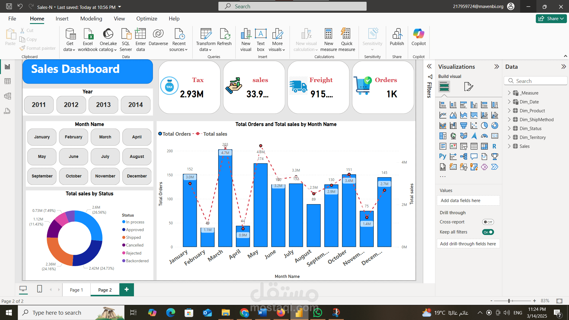 عمل داش بورد على power bi