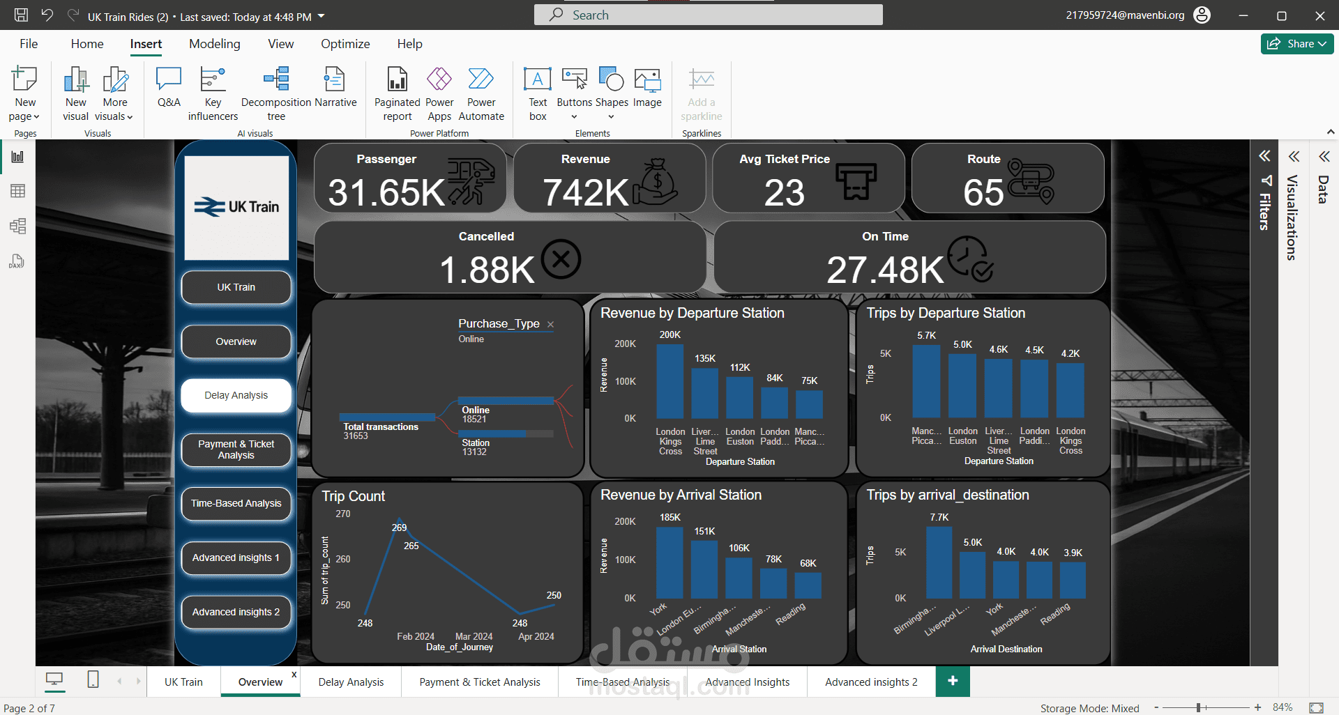 عمل داش بورد على power bi