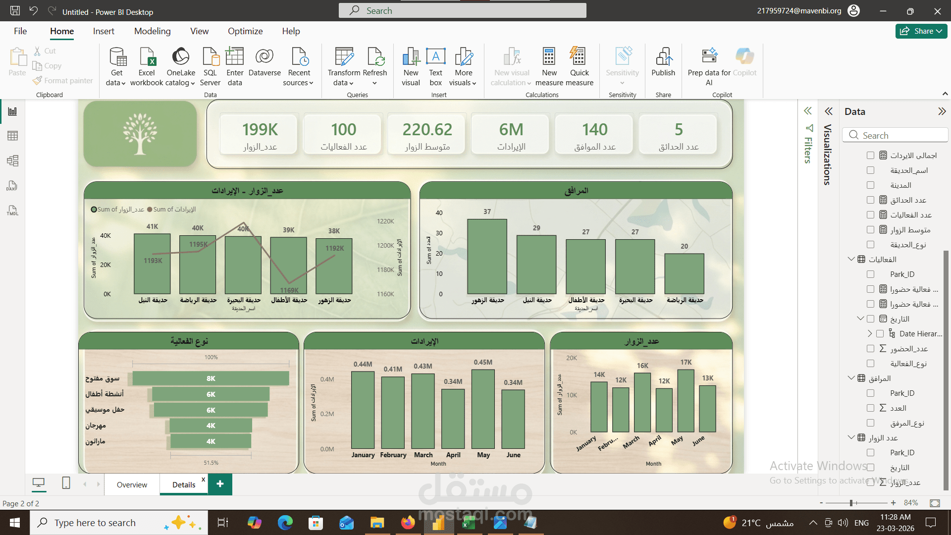عمل داش بورد على power bi