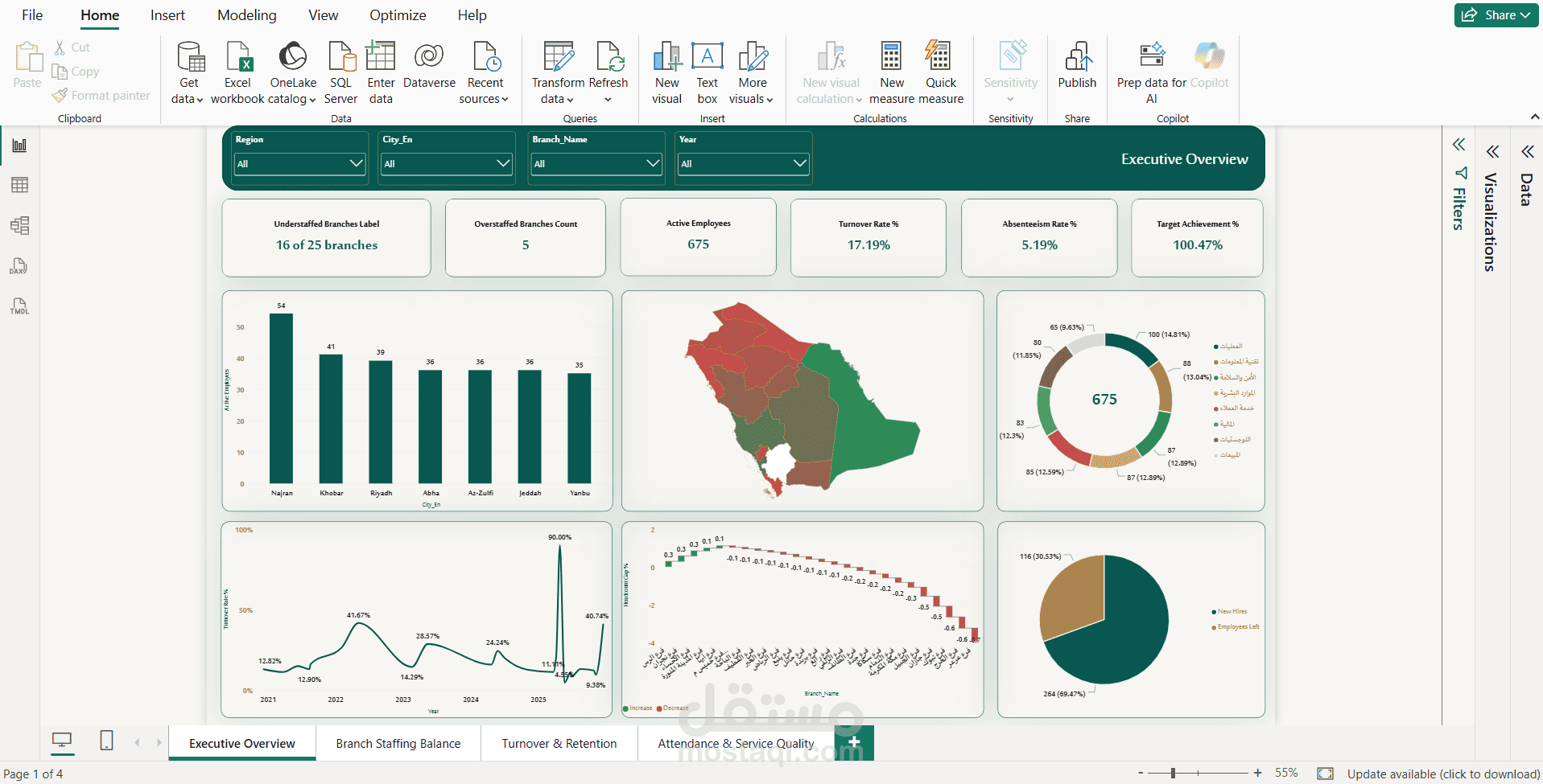 تصميم داشبورد احترافي على Power BI لتحليل بياناتك بدقة