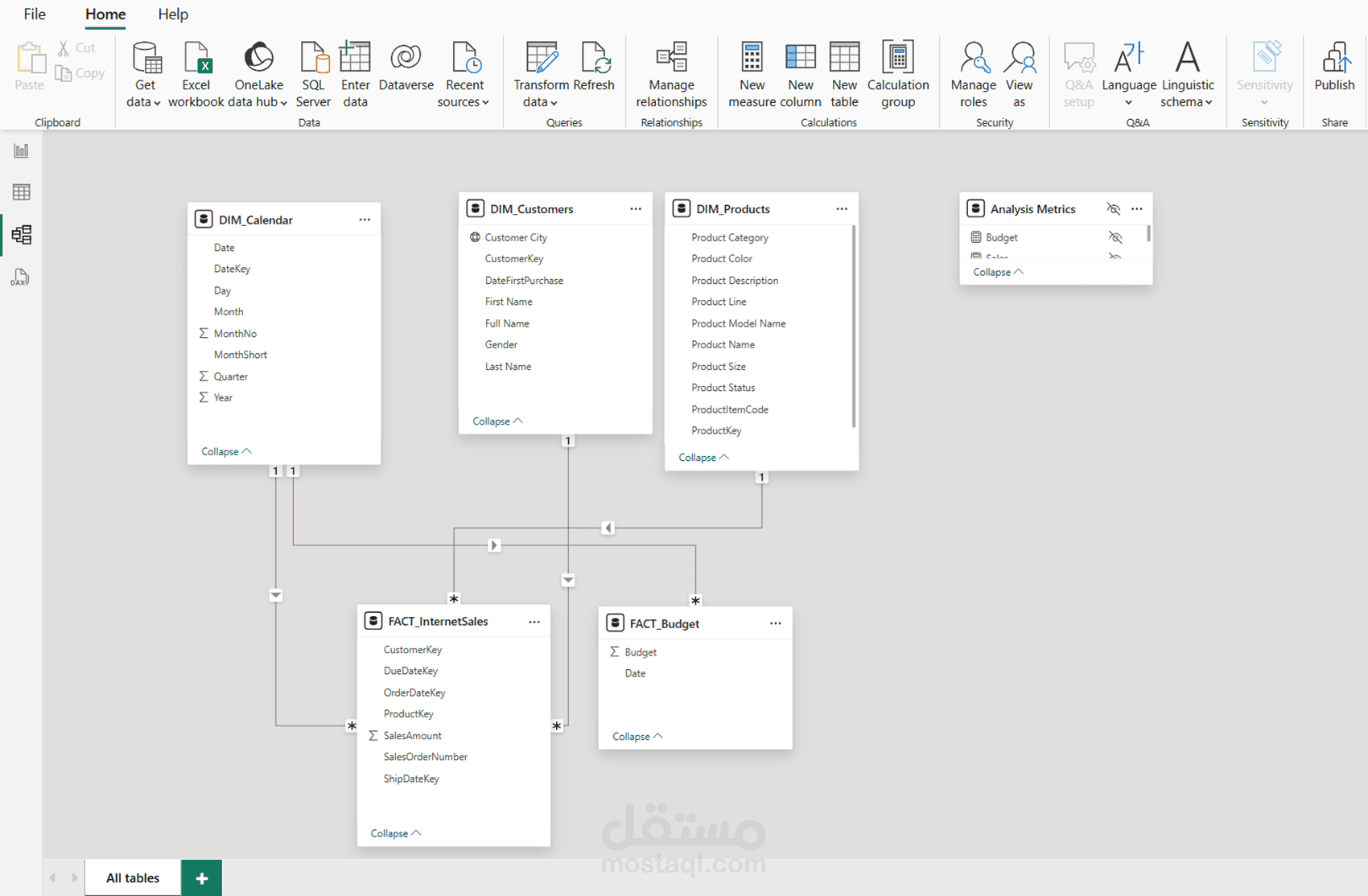 تصميم لوحات تحكم تفاعلية باستخدام Power BI