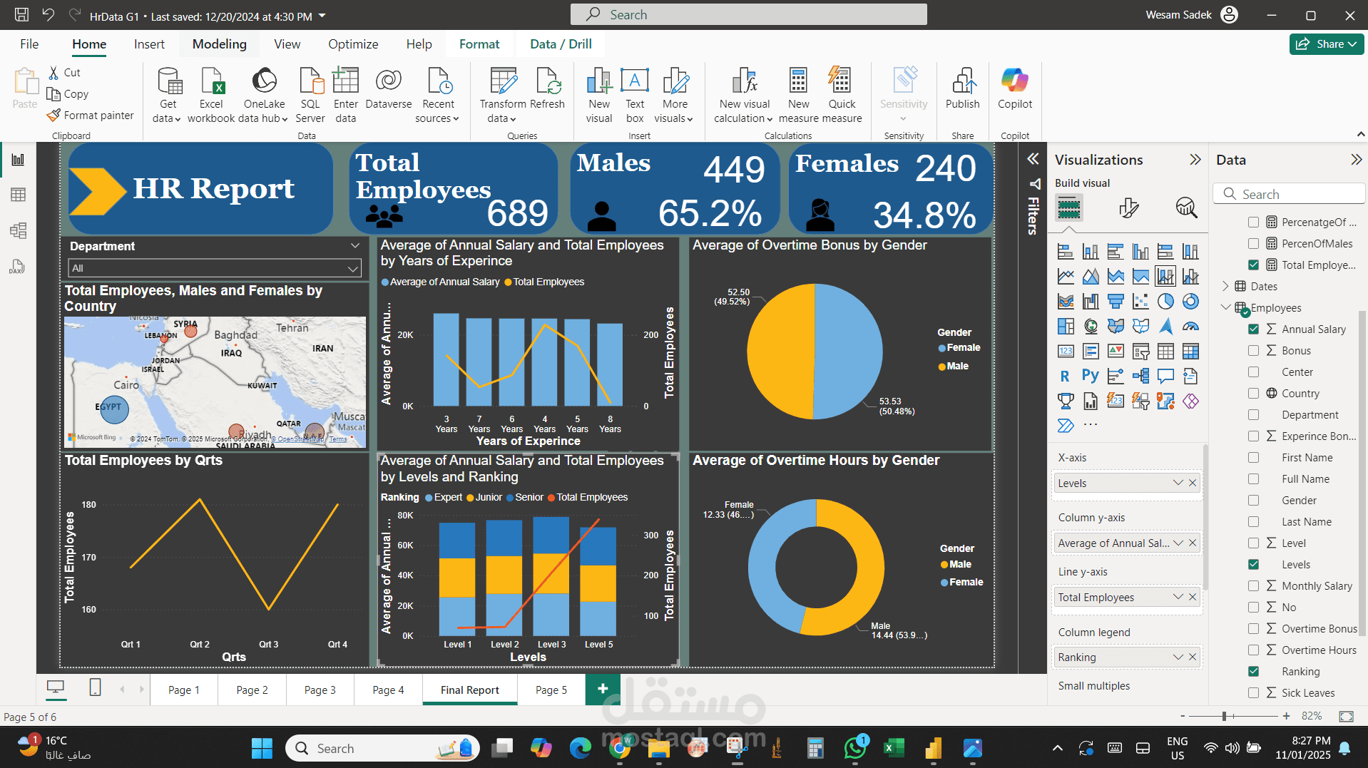 HR Report