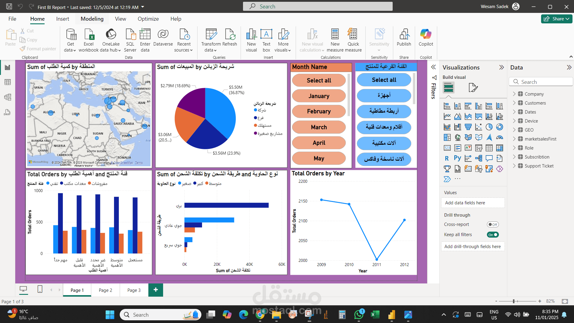 MarketSales Report