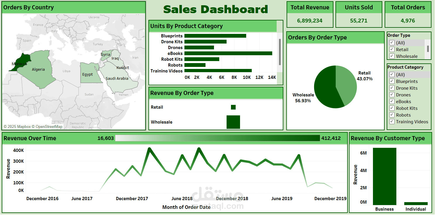 تحليل بيانات مبيعات باستخدام Tableau